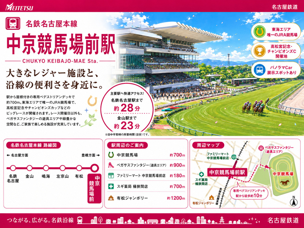 名鉄本線「中京競馬場前」駅 周辺のエリア情報の画像