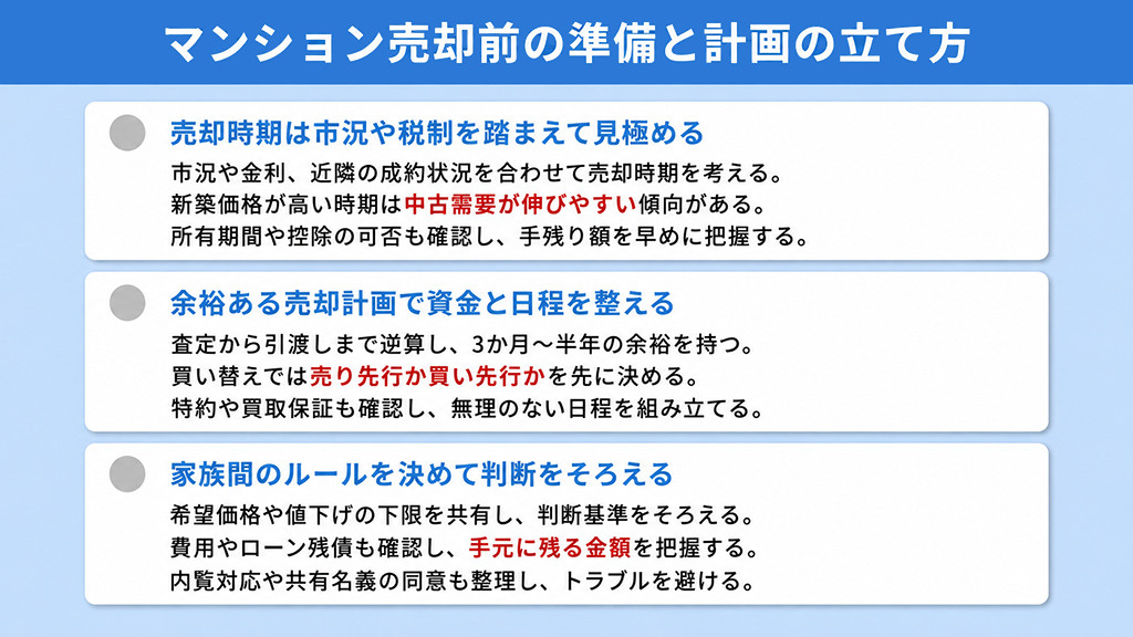 マンション売却前の準備と計画の立て方