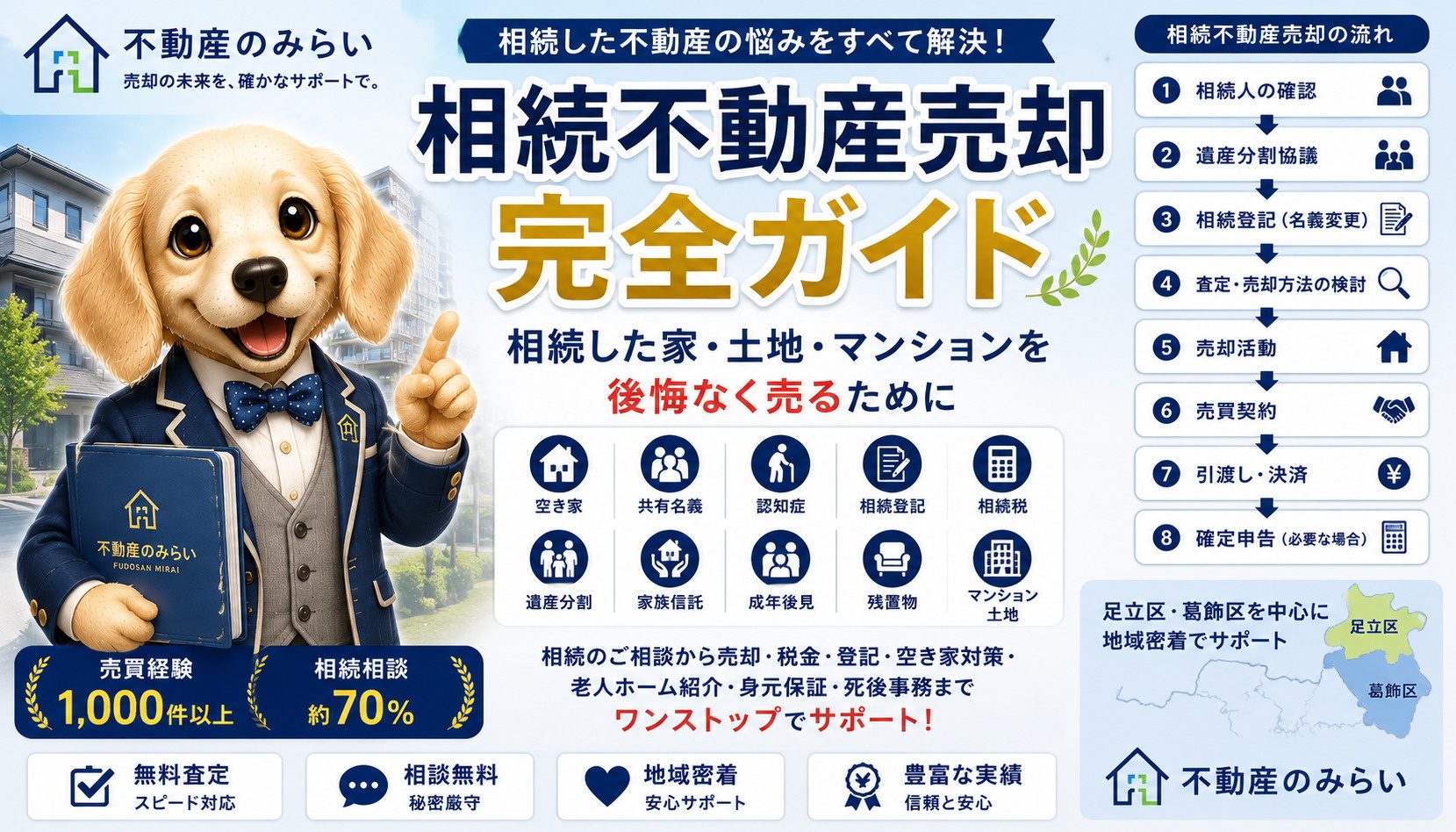 相続不動産売却完全ガイド｜相続した家・土地・マンションを後悔なく売却するための完全マニュアルの画像