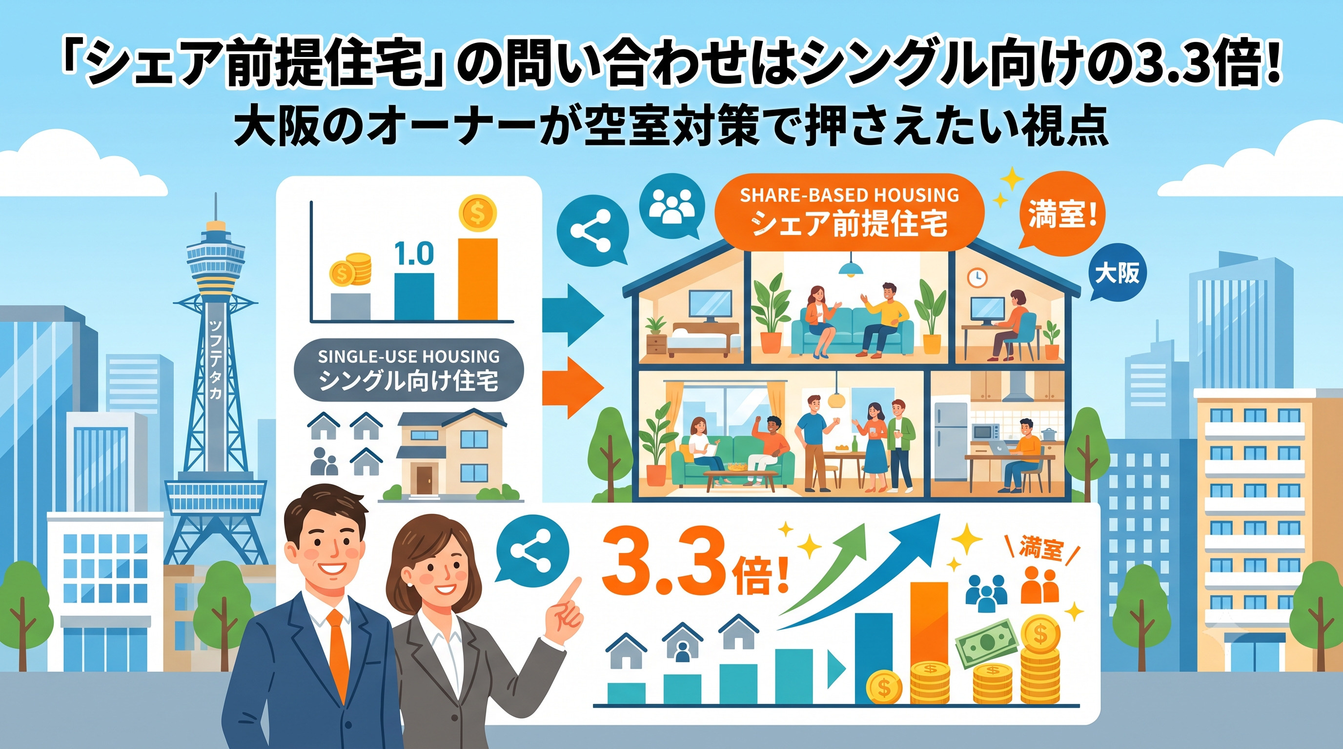 「シェア前提住宅」の問い合わせはシングル向けの3.3倍！大阪のオーナーが空室対策で押さえたい視点の画像