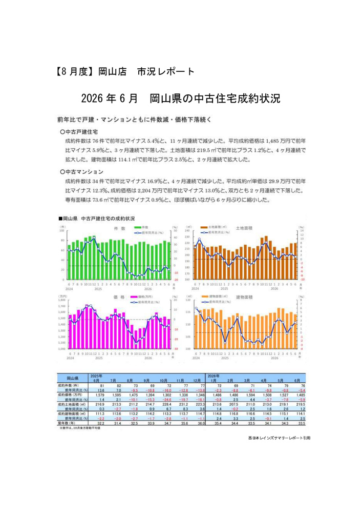 【8月度】　岡山店　市況レポートの画像