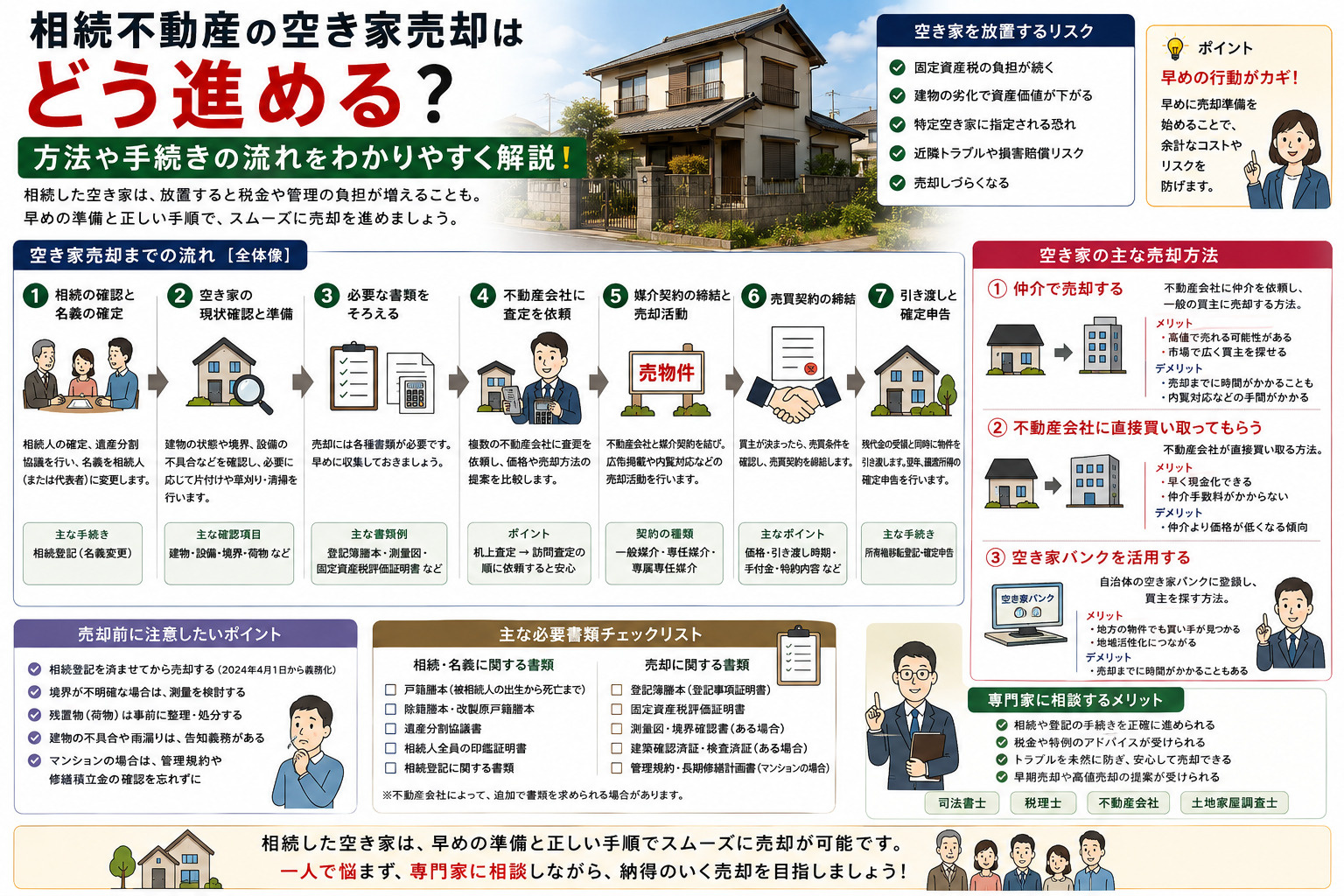 相続不動産の空き家売却はどう進める？方法や手続きの流れを解説の画像