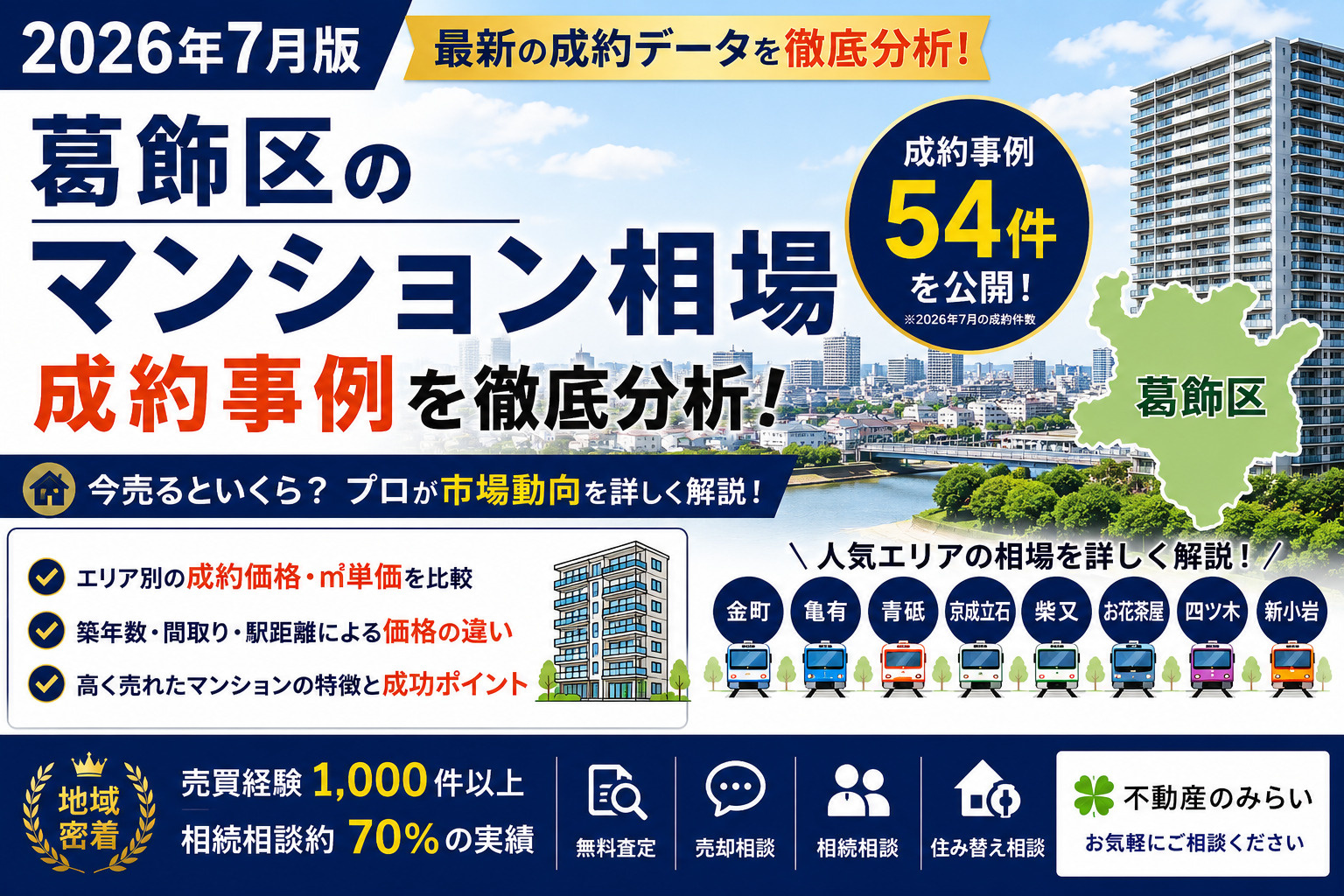 【2026年7月版】葛飾区のマンション相場・成約事例を徹底分析｜今売るといくら？売却成功のポイントをプロが解説の画像