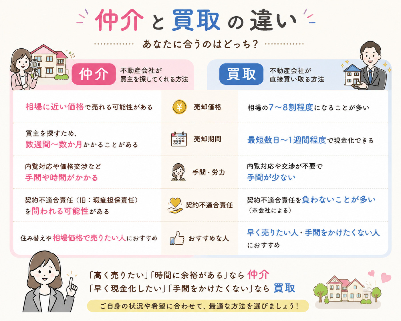 仲介と買取りの違いの画像