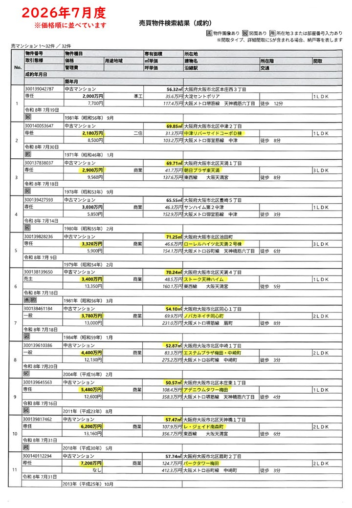 2026.7月度成約情報-1