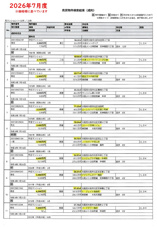 2026.7月度 大阪市北区 中古マンション成約情報の画像