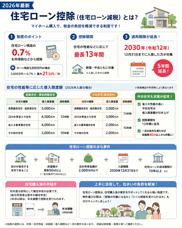 【2026年最新】住宅ローン控除が5年間延長されました!の画像