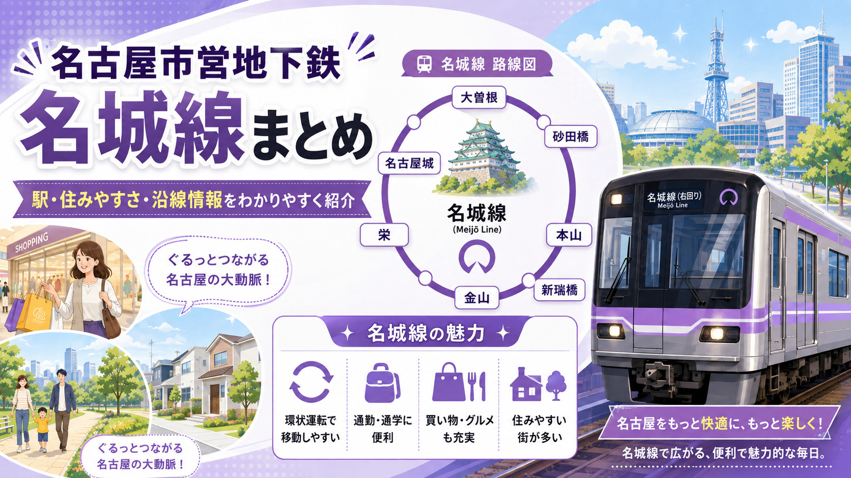 地下鉄名城線の特徴についての画像