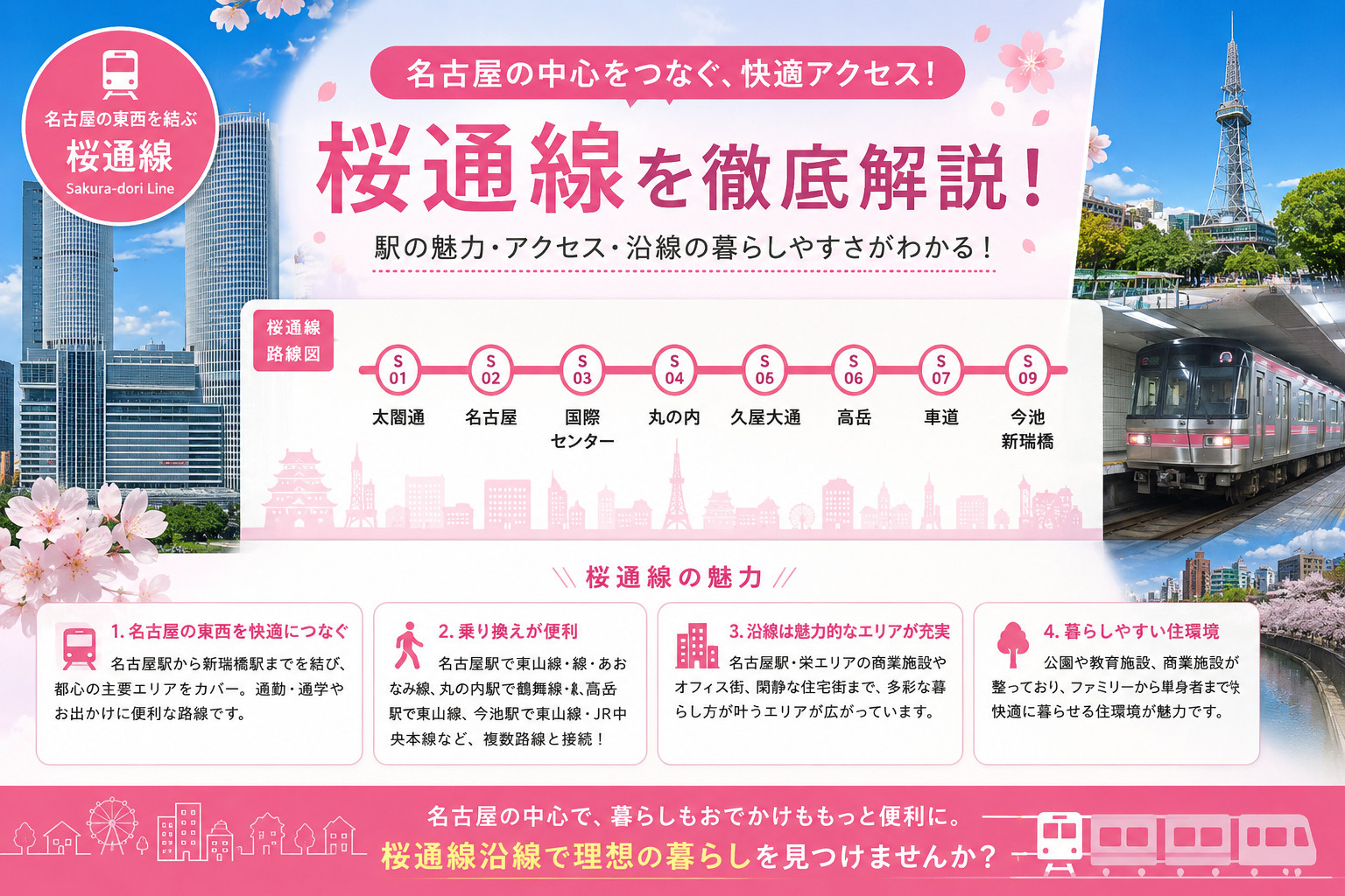 地下鉄桜通線の特徴についての画像