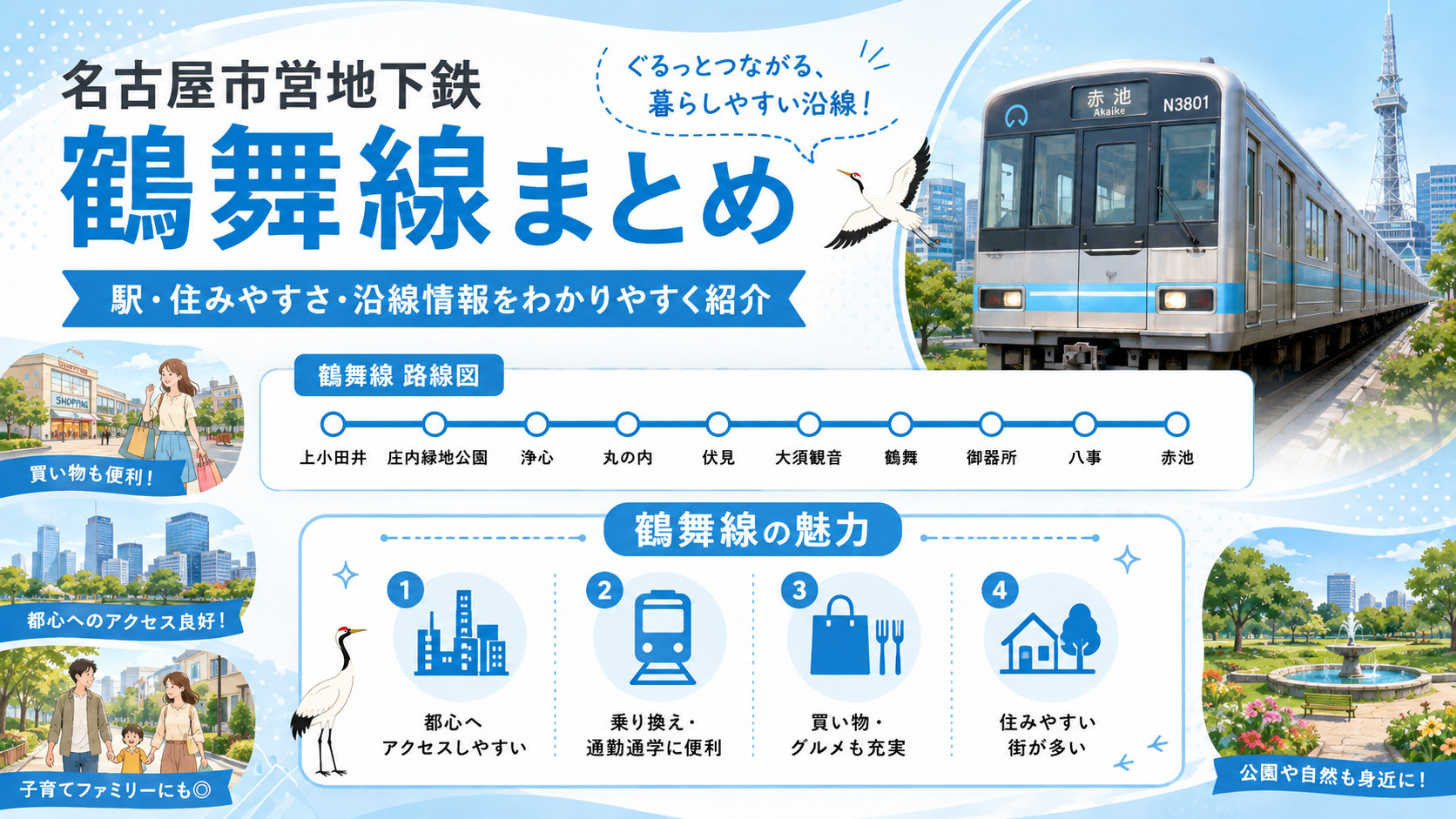 地下鉄鶴舞線の特徴についての画像