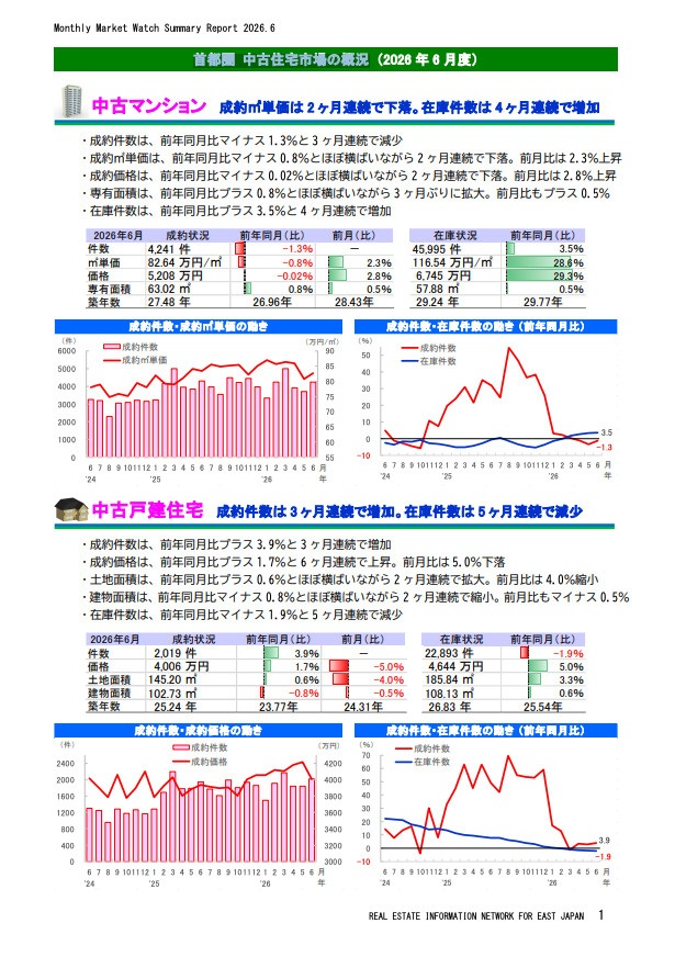 今、不動産は「売り時」なのか？市場データから考えるの画像
