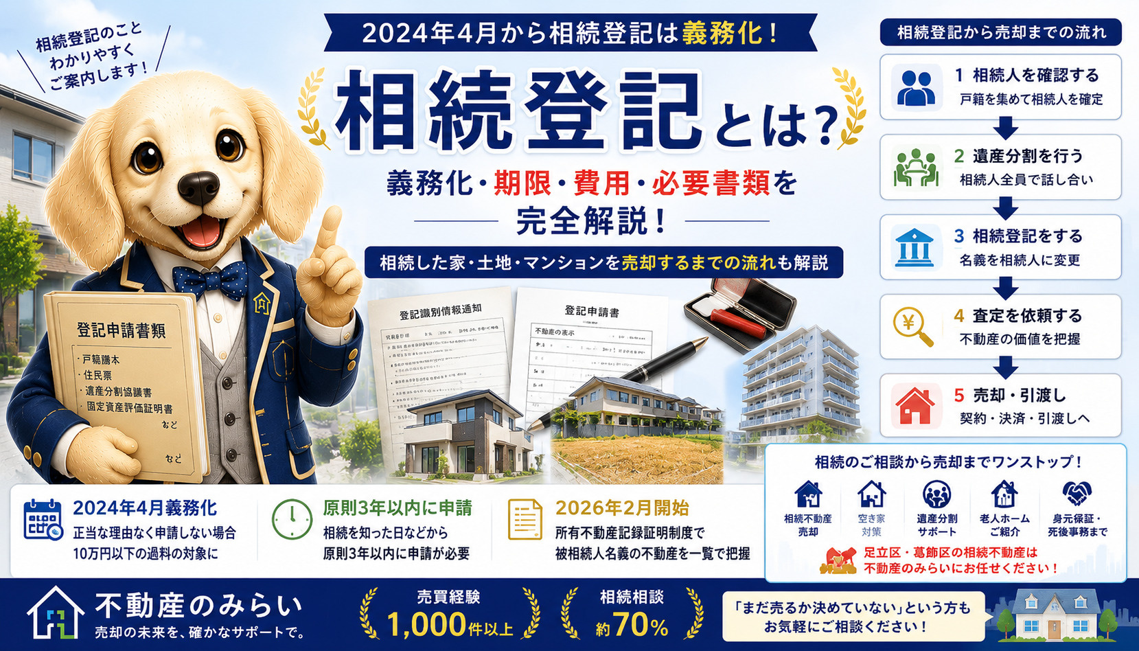相続登記の義務化・期限・費用・必要書類と、相続した家や土地を売却するまでの流れを解説する不動産のみらいのタイトル画像