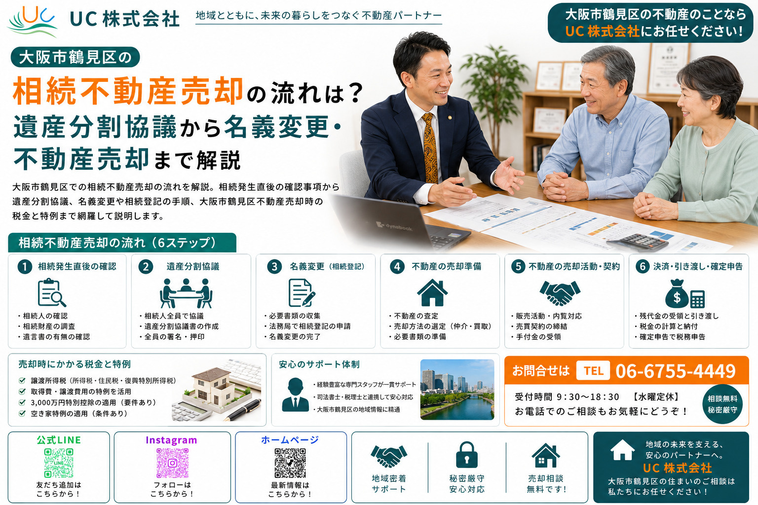 大阪市鶴見区の相続不動産売却の流れは?遺産分割協議から名義変更・不動産売却まで解説の画像