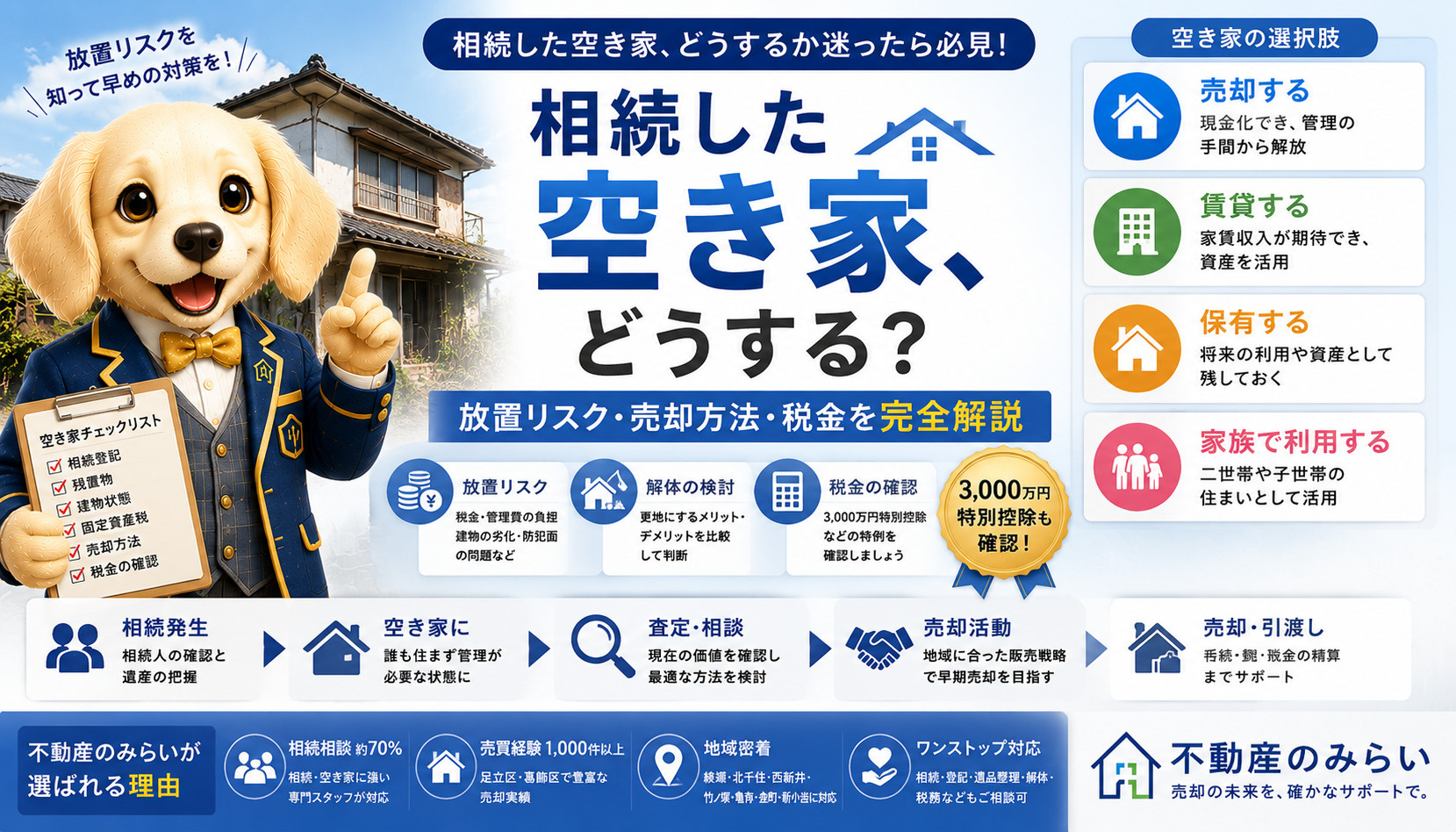 相続した空き家はどうする？放置するリスク・売却方法・税金まで徹底解説【2026年版】の画像
