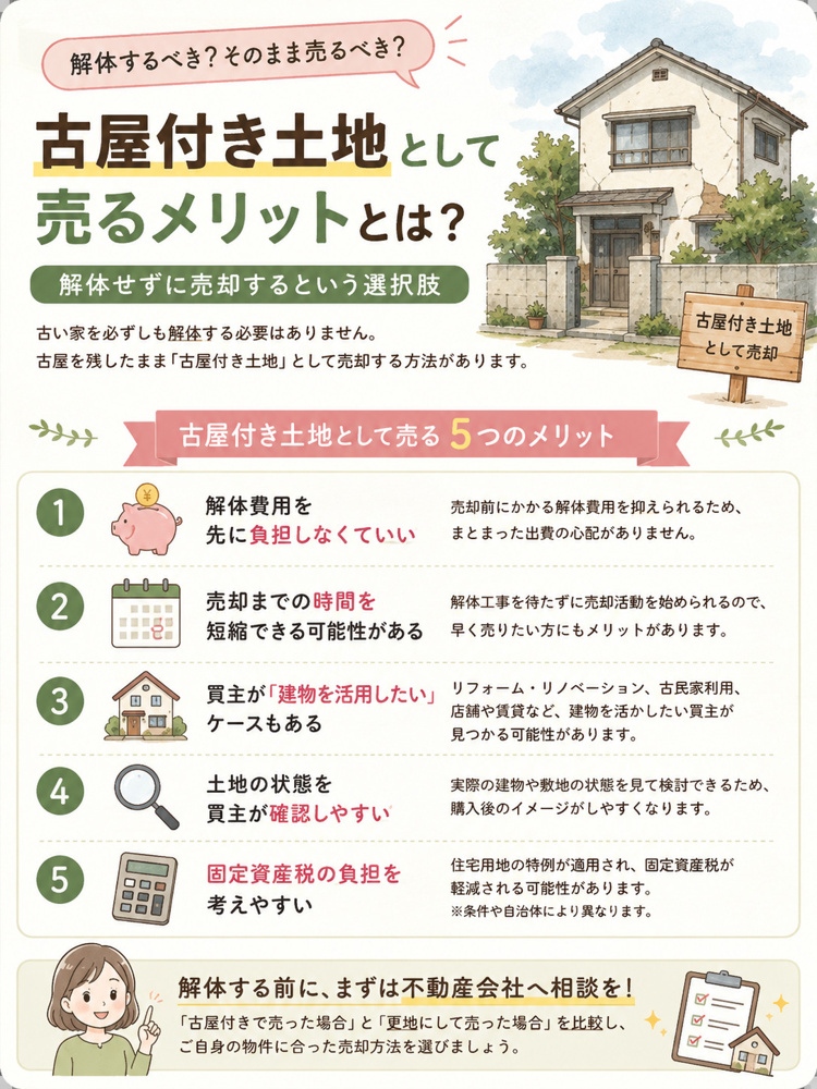 古屋付き土地として売るメリットの画像