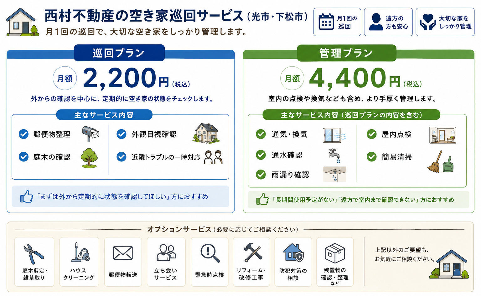 西村不動産の空き家巡回サービス｜月額2200円の巡回プランと月額4400円の管理プラン