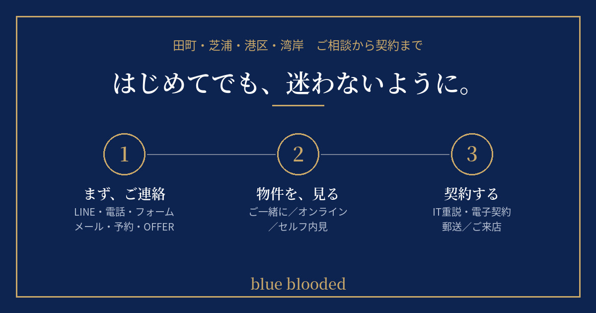 ご相談は多種多様です/お客様にあった方法でご連絡くださいませの画像