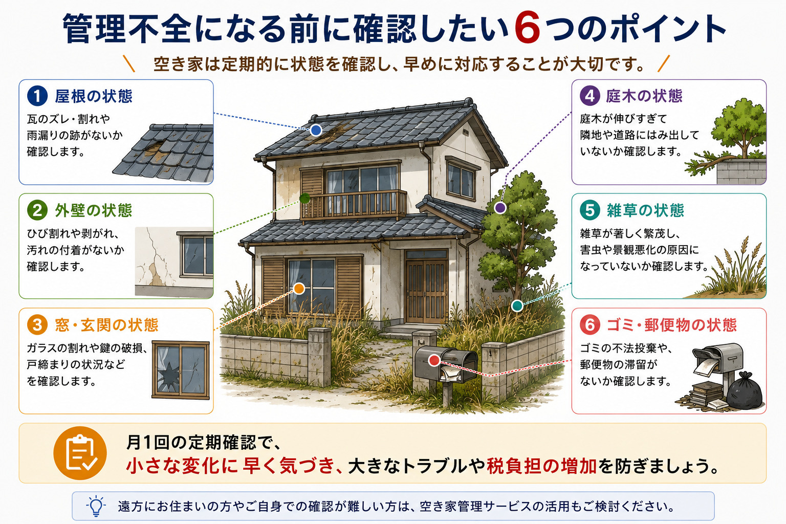 管理不全空家になる前に確認したい6つのポイント｜屋根・外壁・窓・庭木・雑草・ゴミや郵便物