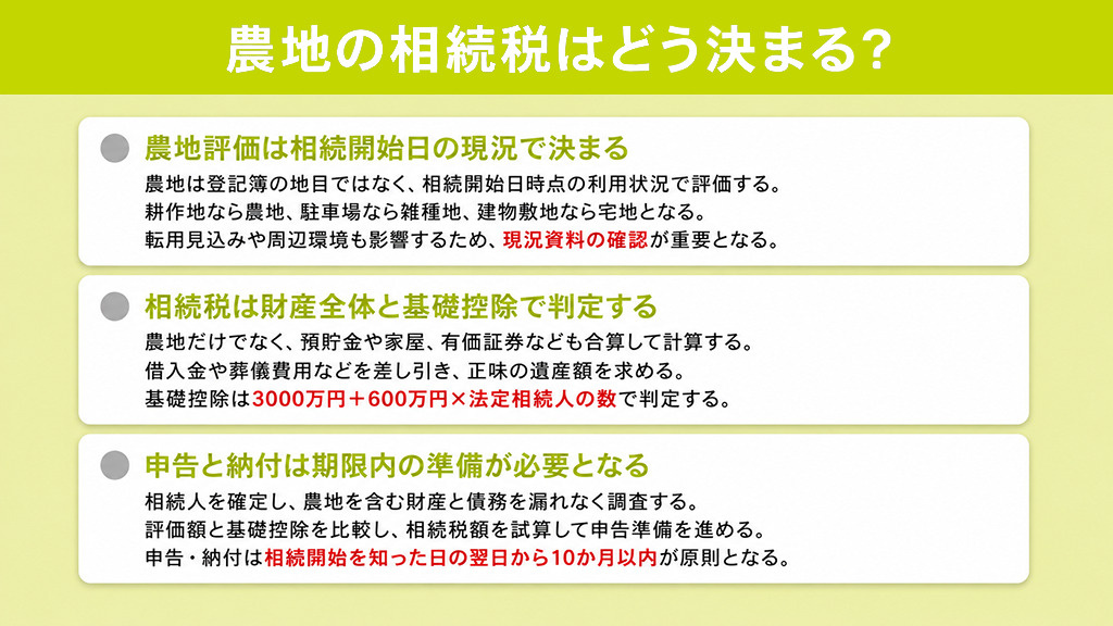 農地の相続税はどう決まる？