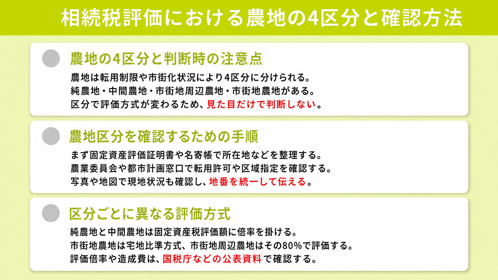 相続税評価における農地の4区分と確認方法