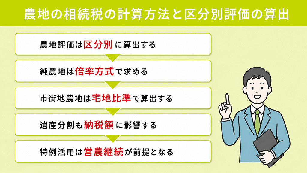 農地の相続税の計算方法と区分別評価の算出
