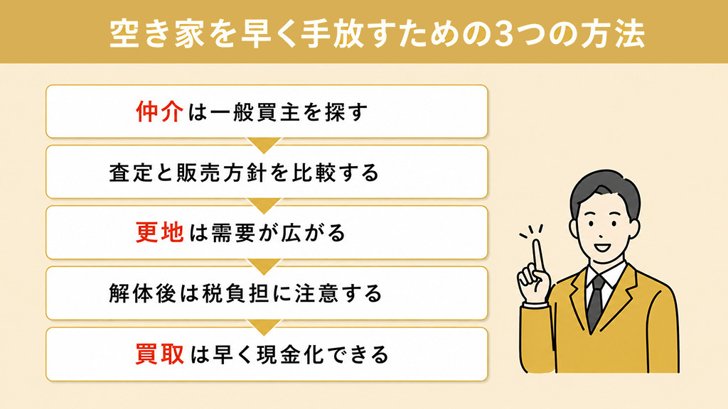空き家を早く手放すための3つの方法
