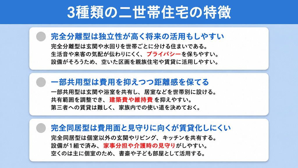 3種類の二世帯住宅の特徴