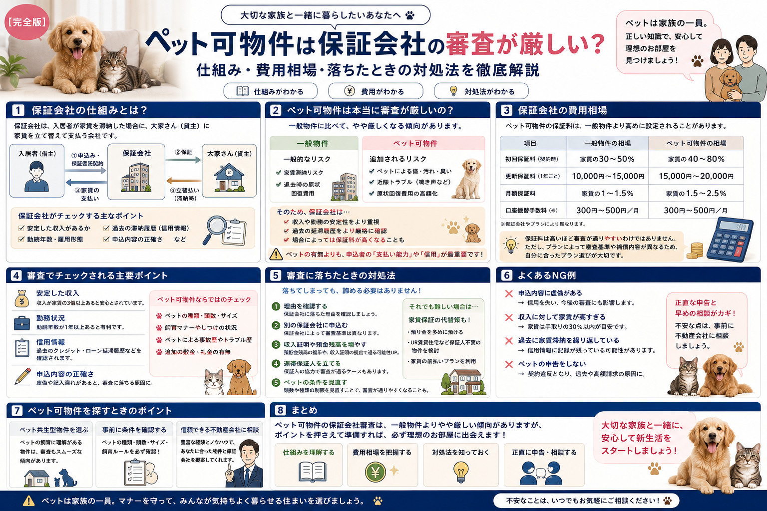 【完全版】ペット可物件は保証会社の審査が厳しい？仕組み・費用相場・落ちたときの対処法を徹底解説の画像
