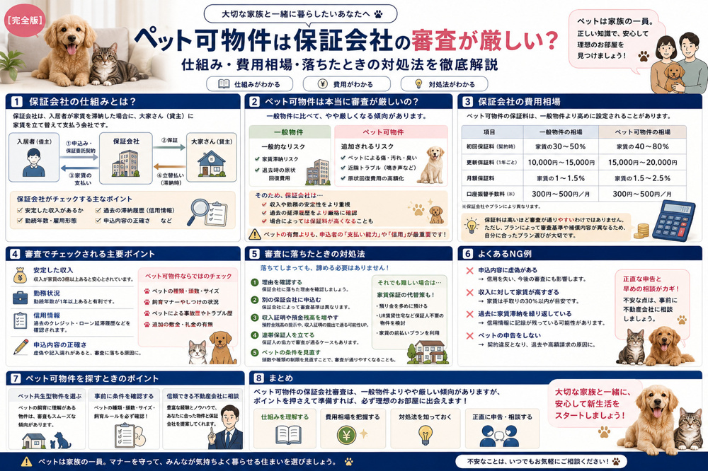 【完全版】ペット可物件は保証会社の審査が厳しい？仕組み・費用相場・落ちたときの対処法を徹底解説の画像