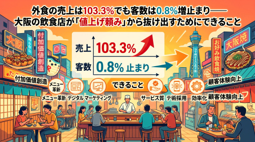 客単価2.4%上昇でも客数0.8%増 大阪飲食店の次の一手の画像