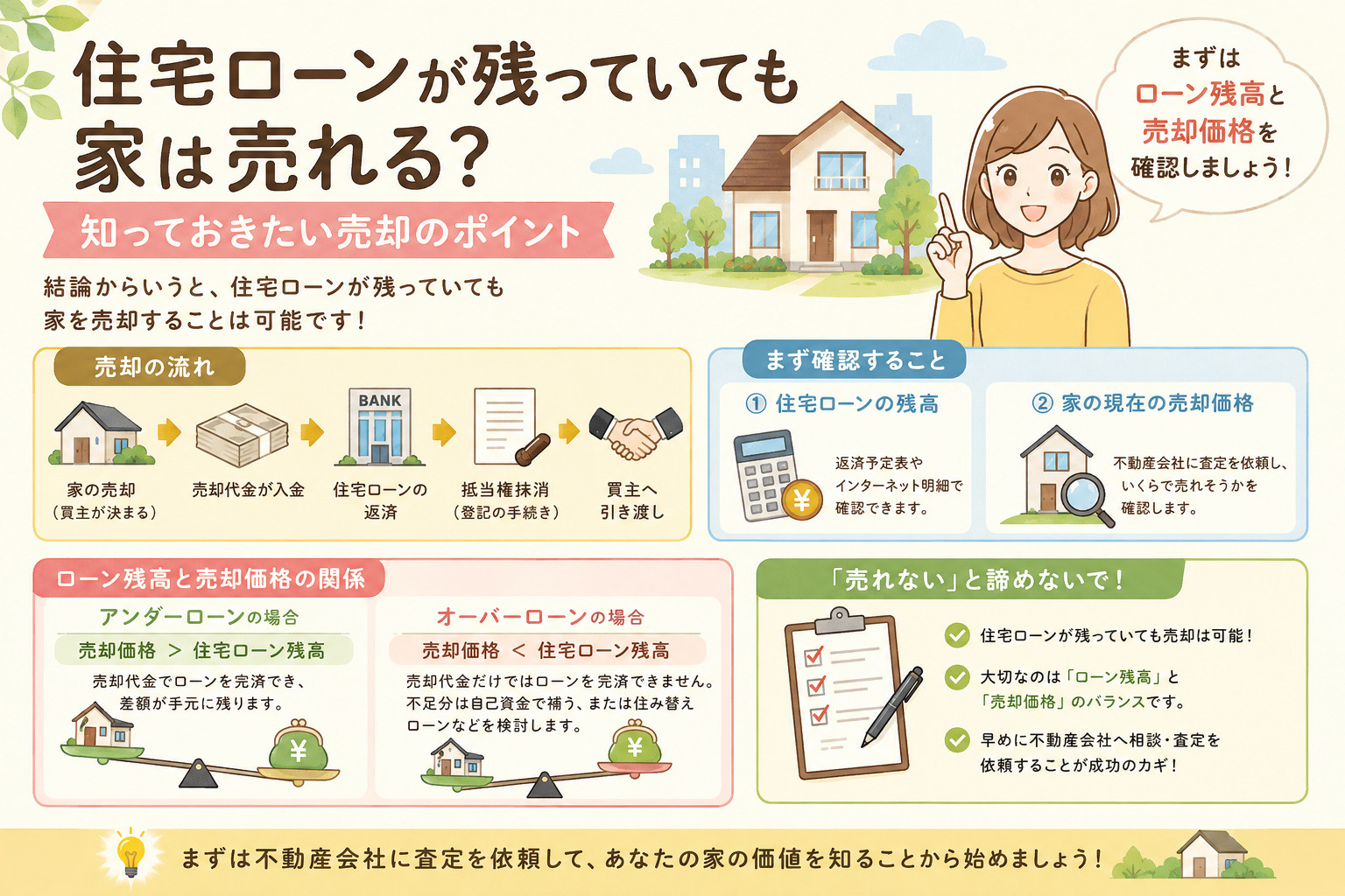 住宅ローンが残っていても売れる？の画像