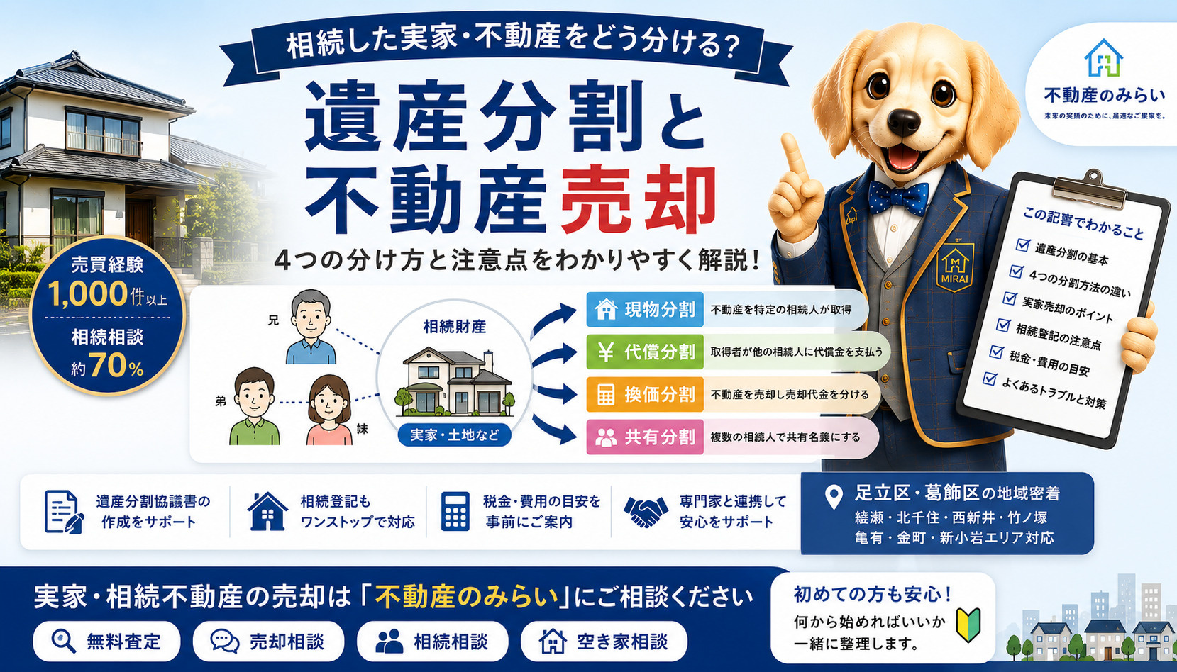 遺産分割と不動産売却について相続した実家・土地・共有名義の分け方を解説する不動産のみらい