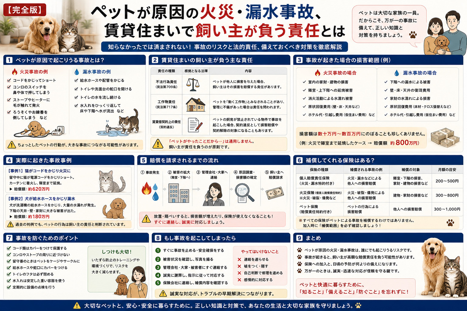 【完全版】ペットが原因の火災・漏水事故、賃貸住まいで飼い主が負う責任とはの画像