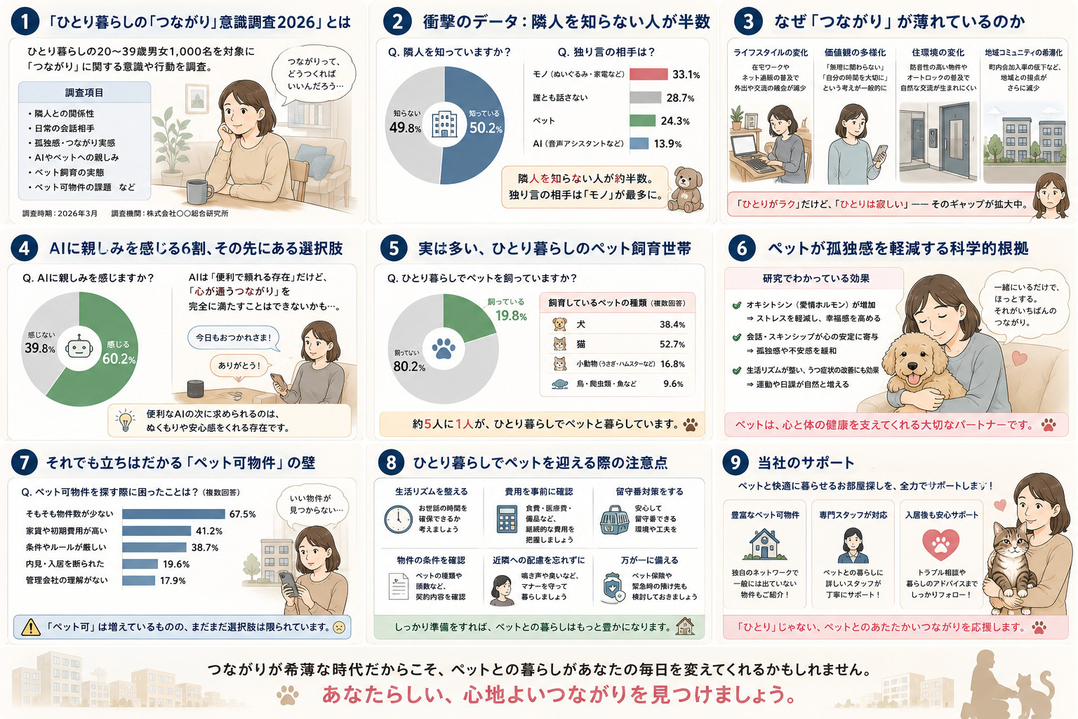【2026年最新調査】隣人を知らない人が半数、独り言の相手は「モノ」。ひとり暮らしの「つながり」不足と、ペットという選択肢の画像