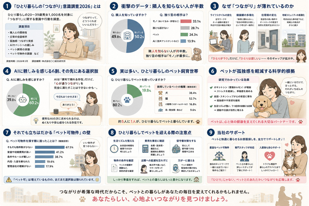 【2026年最新調査】隣人を知らない人が半数、独り言の相手は「モノ」。ひとり暮らしの「つながり」不足と、ペットという選択肢の画像