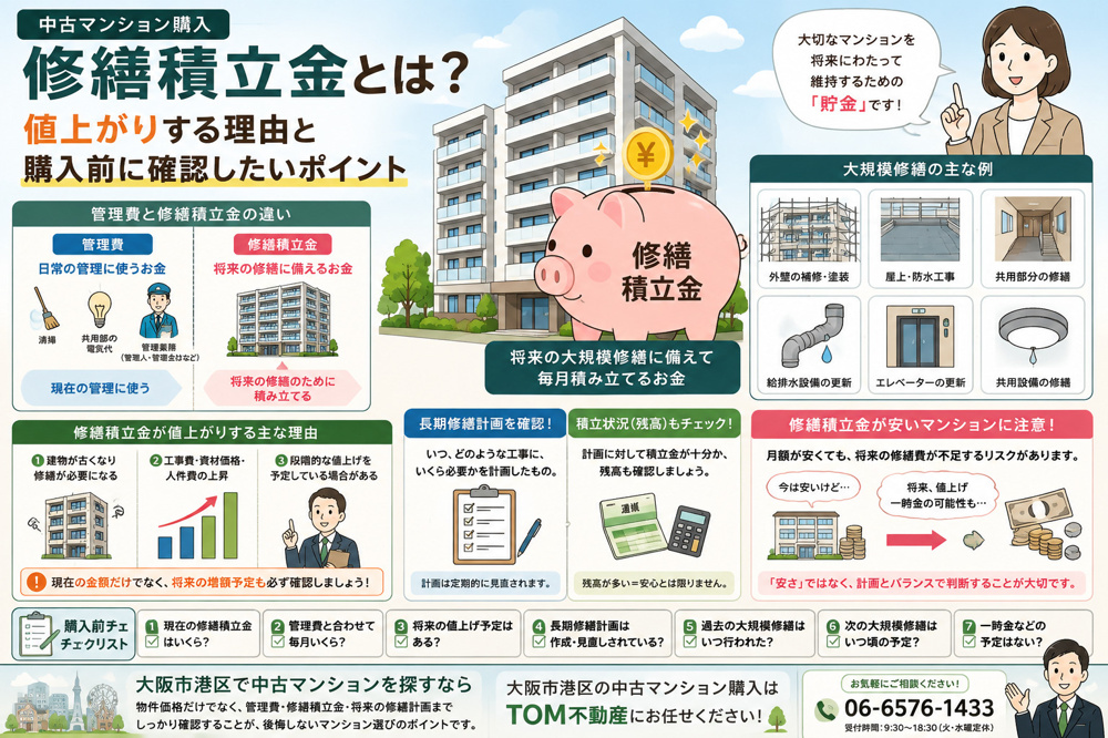 マンションの修繕積立金とは？値上がりする理由と購入前に確認したいポイントの画像