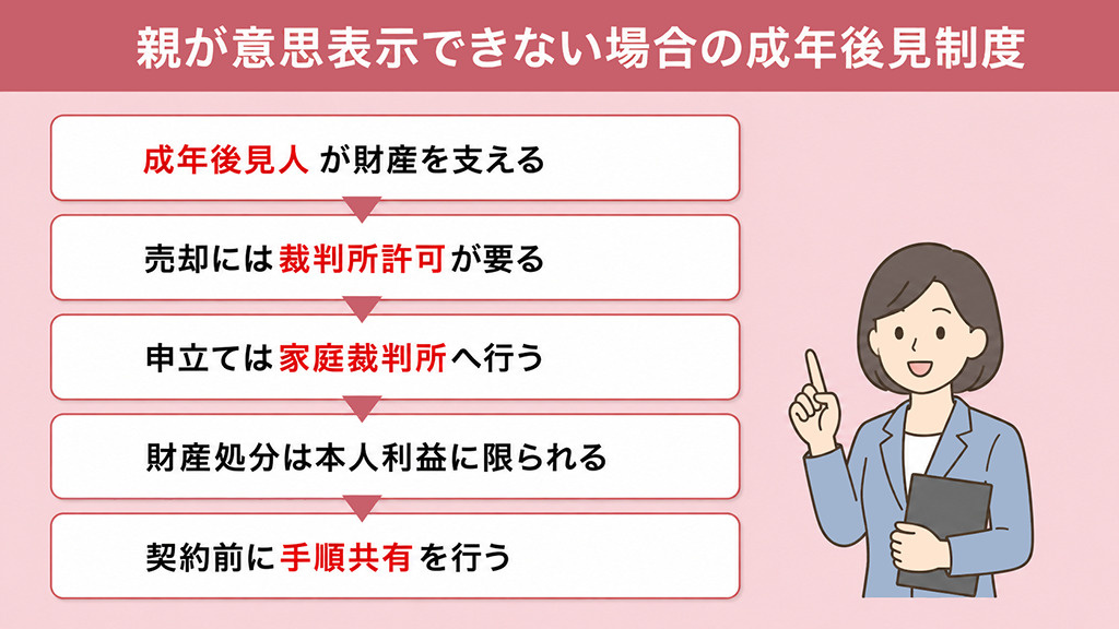 親が意思表示できない場合の成年後見制度