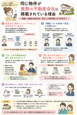 同じ物件が複数の不動産会社に掲載されている理由の画像