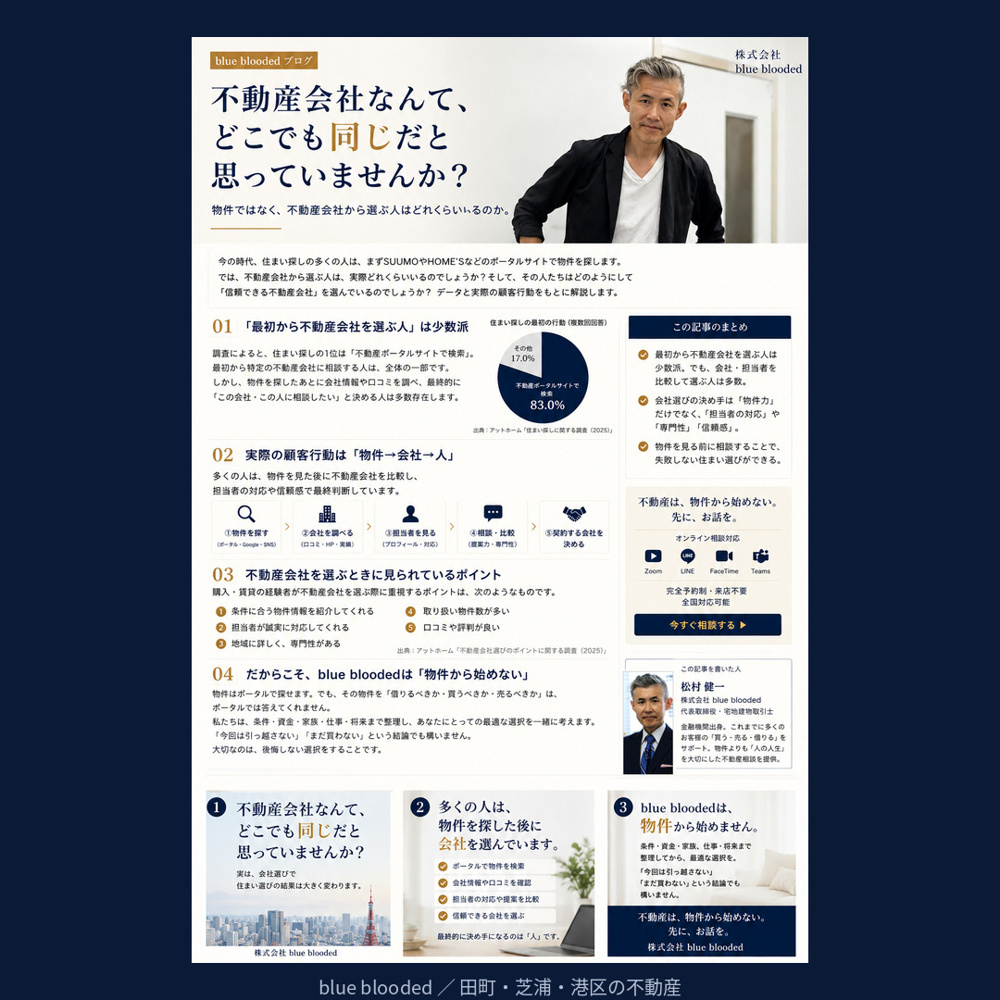 不動産会社なんて、 どこでも同じだと 思っていませんか？の画像