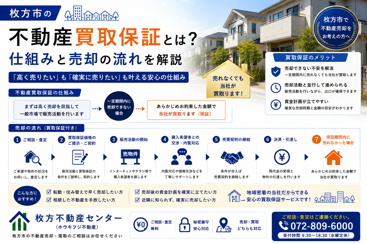 枚方市の不動産買取保証とは?仕組みと売却の流れを解説の画像