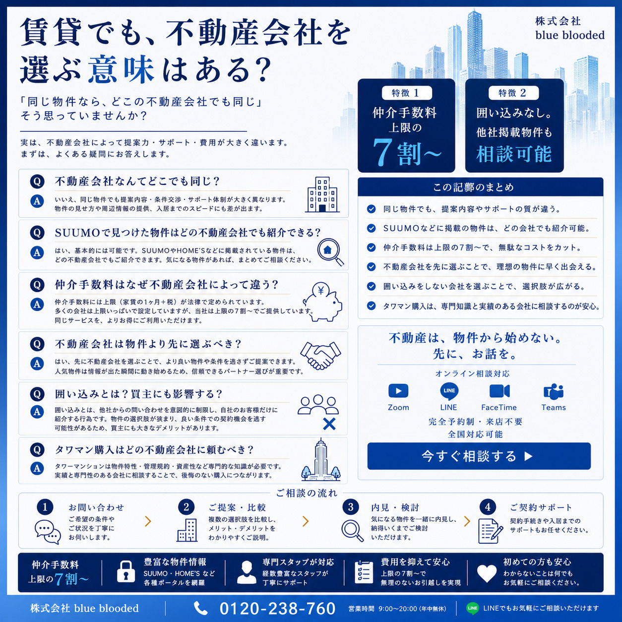 賃貸でも、不動産会社を選ぶ意味はある?|田町・芝浦・港区の不動産 blue bloodedの画像