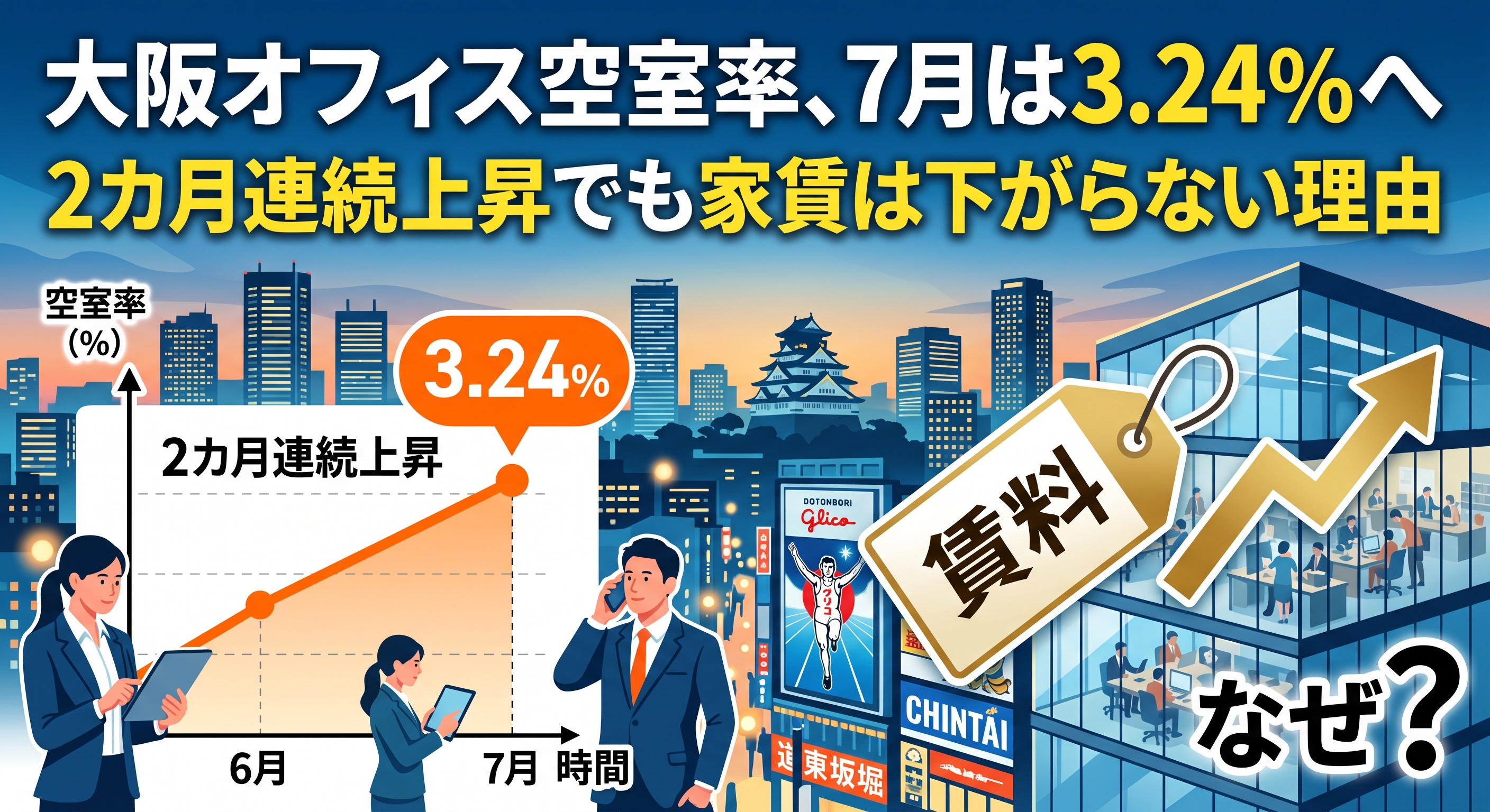 大阪オフィス空室率3.24%に上昇　家主が今すべきことの画像