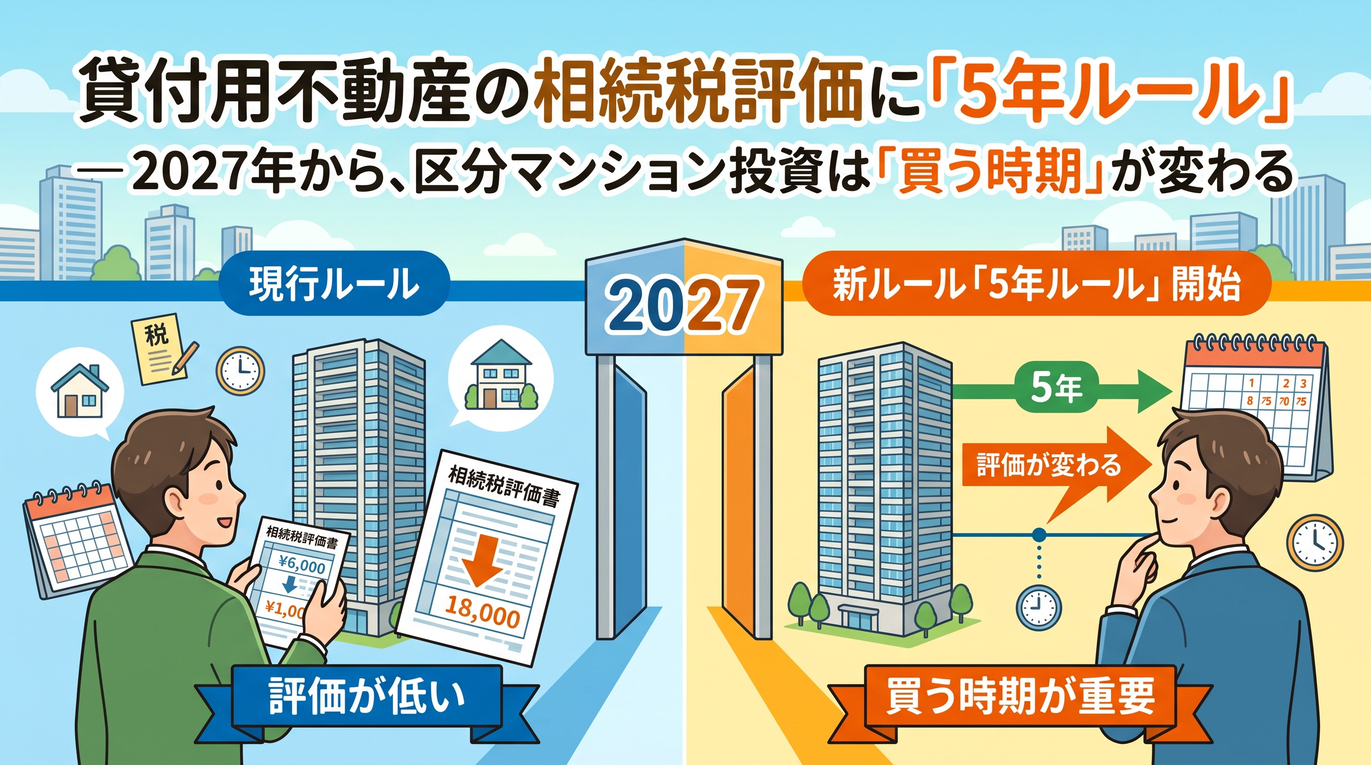 貸付不動産の相続税評価「5年ルール」2027年変更の画像