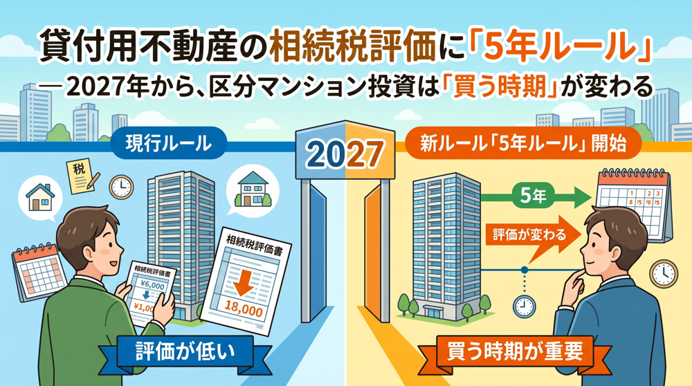 貸付不動産の相続税評価「5年ルール」2027年変更の画像