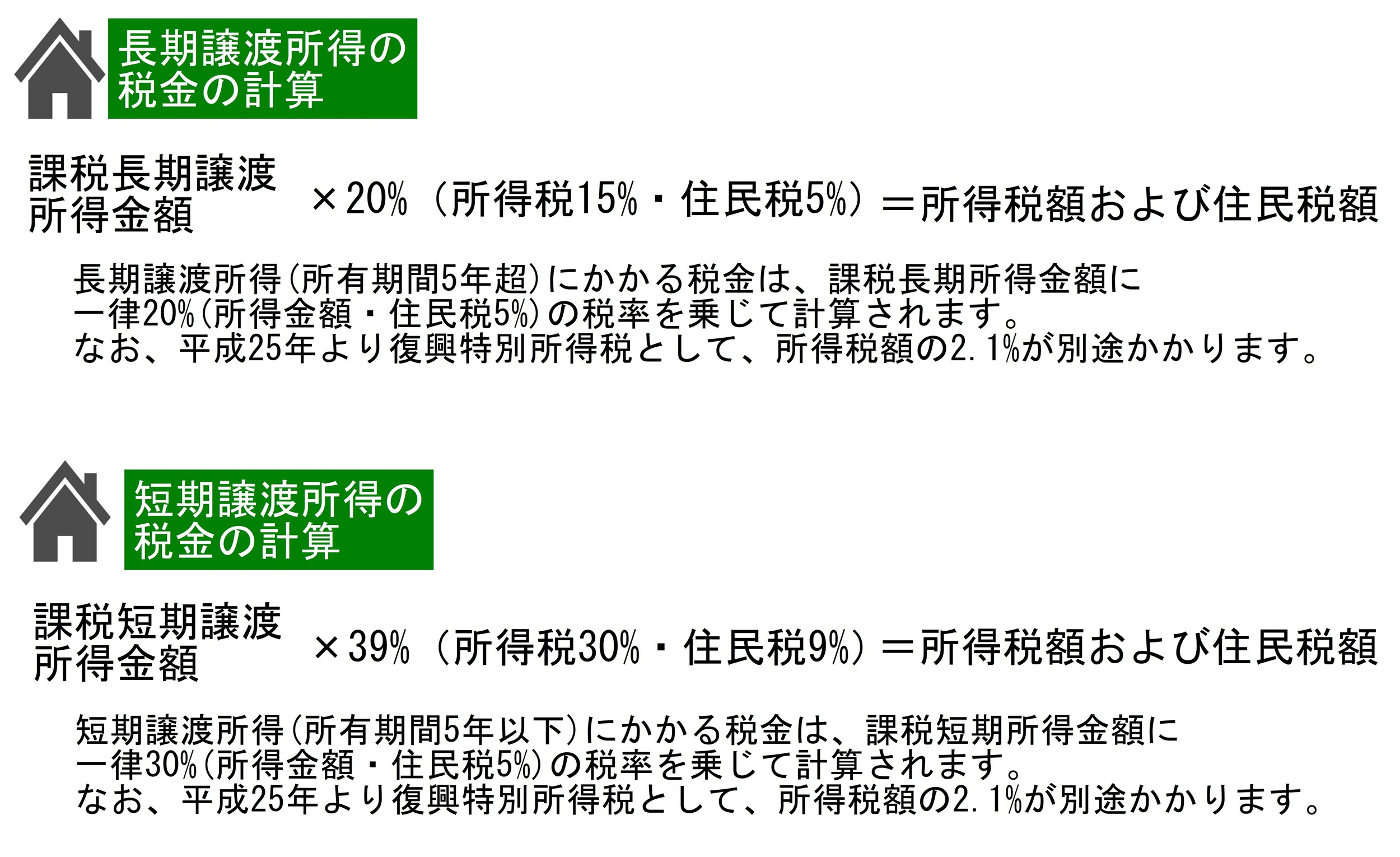 長期譲渡所得、短期譲渡所得の税金の計算