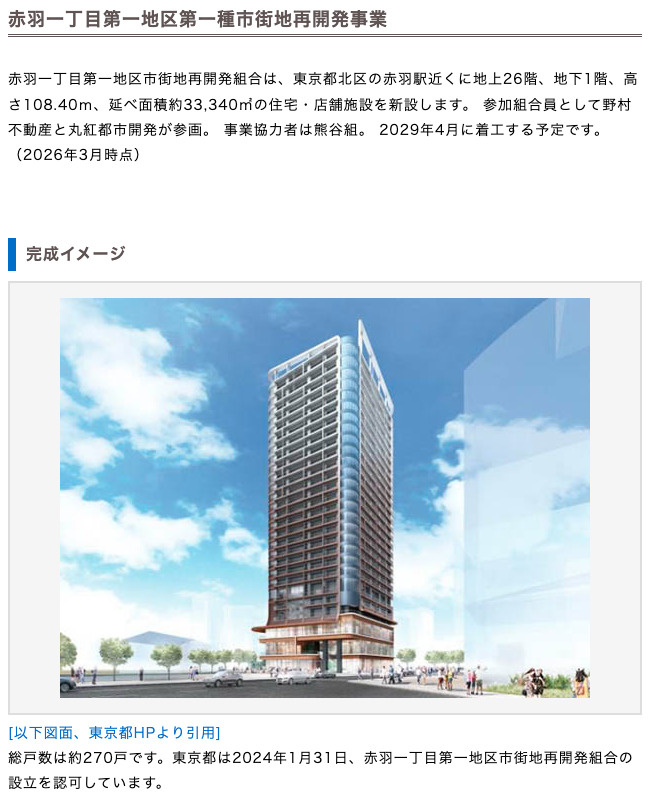 北区の不動産価格はこれからどうなる？再開発と住宅ローン金利から見る売却戦略の画像