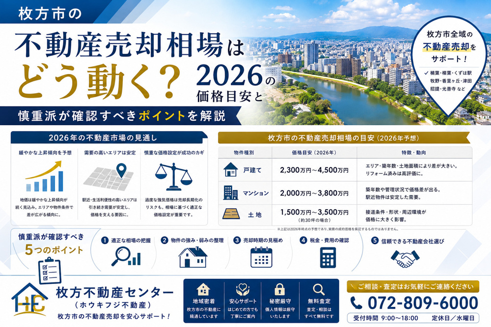枚方市の不動産売却相場はどう動く？2026の価格目安と慎重派が確認すべきポイントの画像