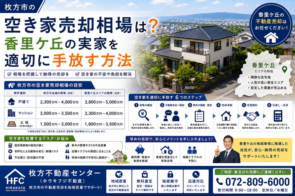 枚方市の空き家売却相場は？香里ケ丘の実家を適切に手放す方法の画像