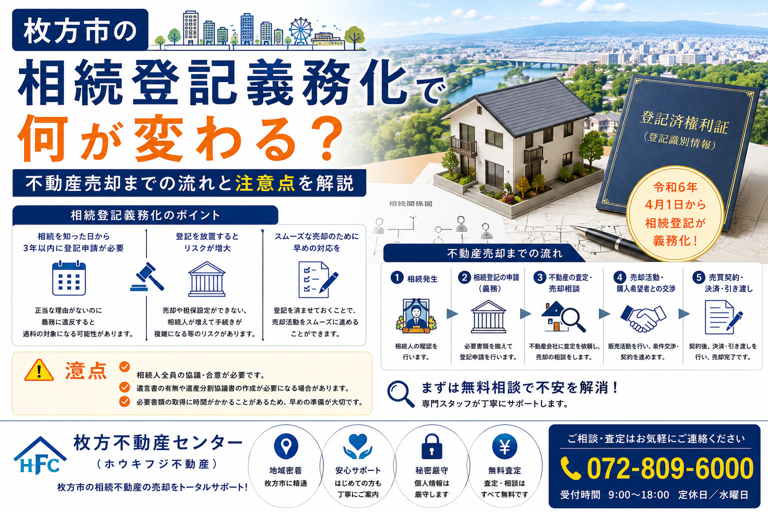 枚方市の相続登記義務化で何が変わる?不動産売却までの流れと注意点を解説の画像