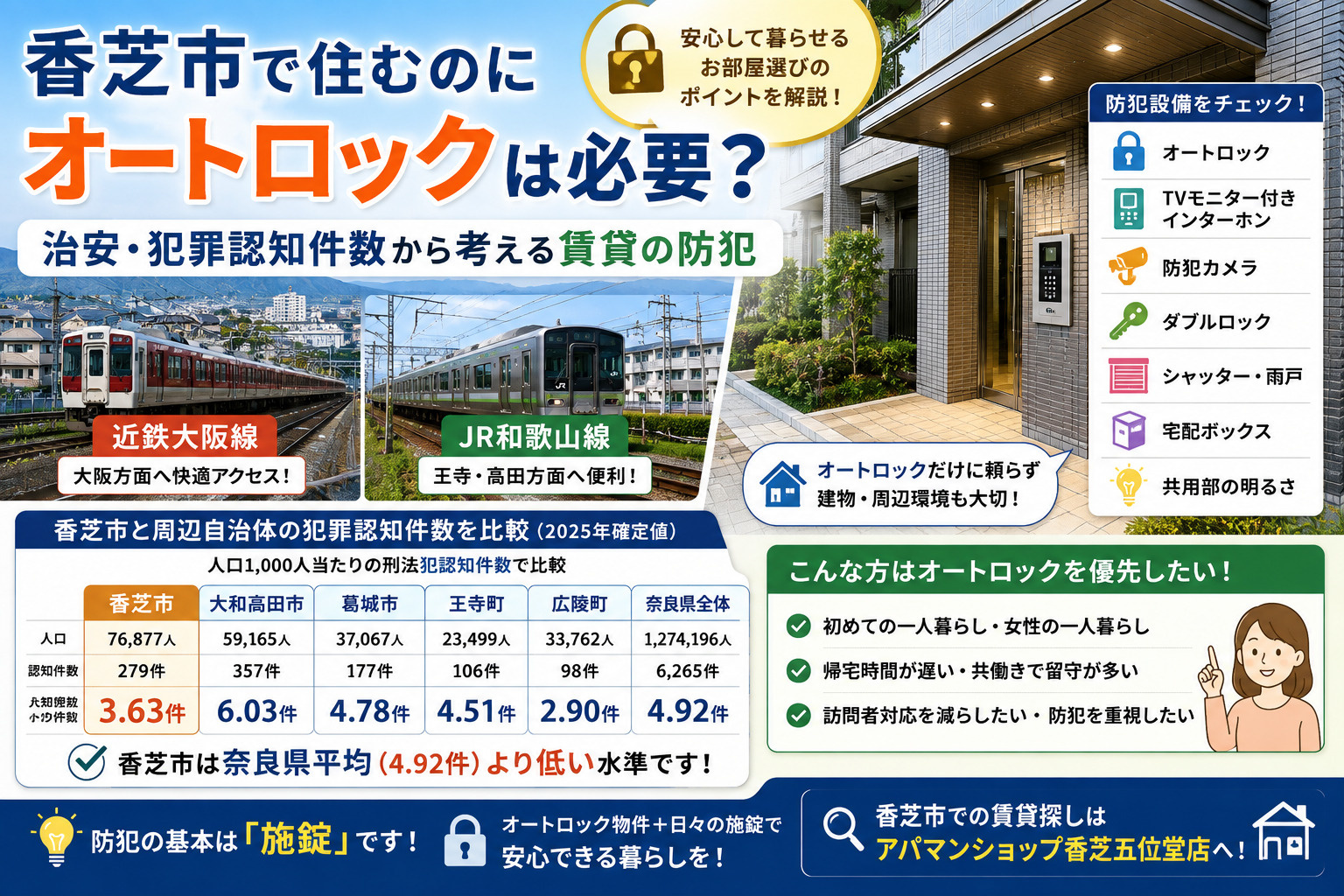 香芝市で住むのにオートロックは必要？治安・犯罪認知件数から賃貸の防犯設備を考えるの画像